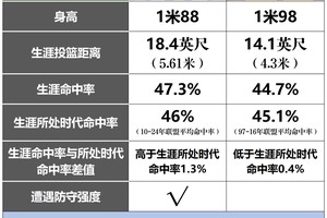  为什么篮球训练排名对球员发展很重要